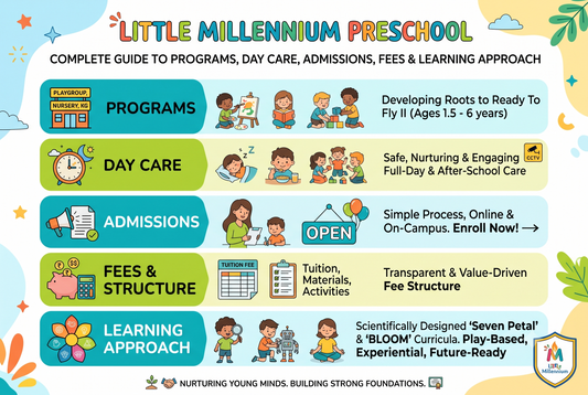 Little Millennium Preschool: Complete Guide to Programs, Day Care, Admissions, Fees & Learning Approach