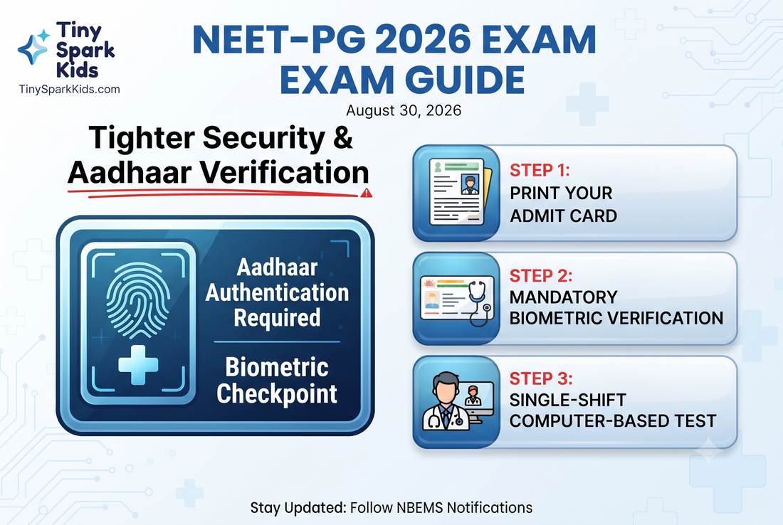 NEET-PG 2026: Aadhaar Authentication & Tighter Exam Security Explained