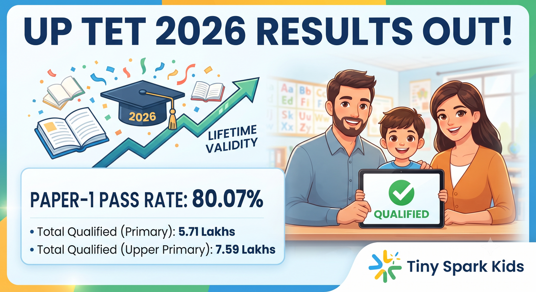 UP TET Result 2026 Out: Paper-1 Pass Rate Hits 80.07%, Scorecard Download Link & Statistics