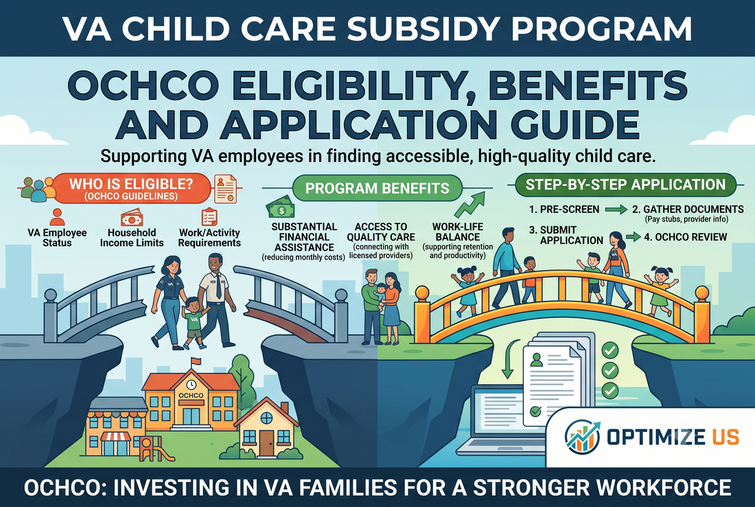 VA Child Care Subsidy Program: OCHCO Eligibility, Benefits and Application Guide